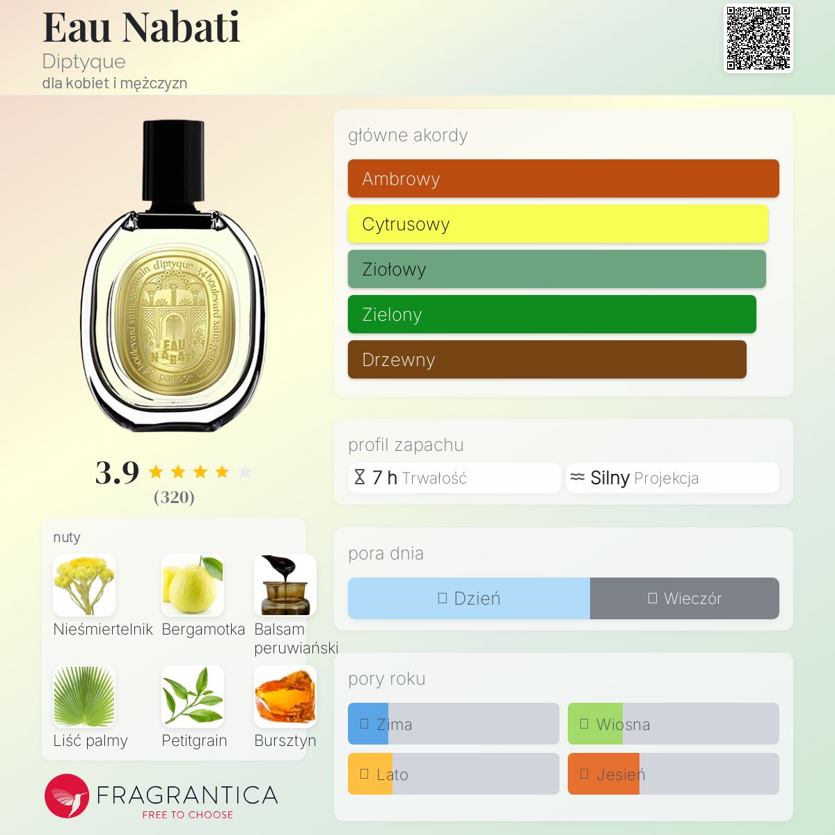 Eau Nabati Diptyque perfumy - to nowe perfumy dla kobiet i