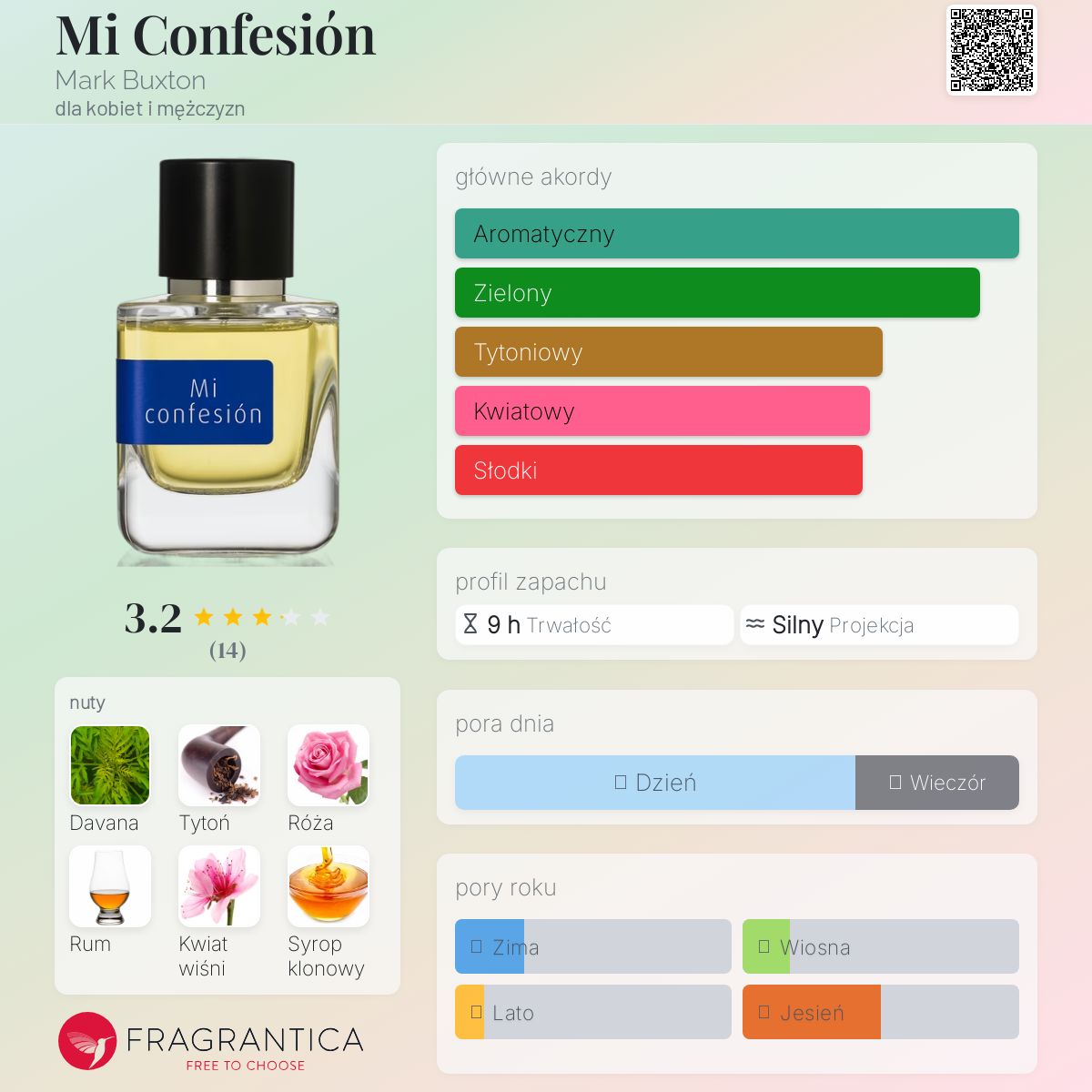 香水(ユニセックス) mark buxton perfumes Mi confesion Mi Confesión: The New Fragrance by Mark Buxton ~ Fragrance