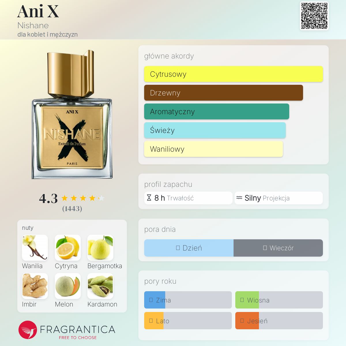 Ani X Nishane perfumy - to perfumy dla kobiet i mężczyzn 2023