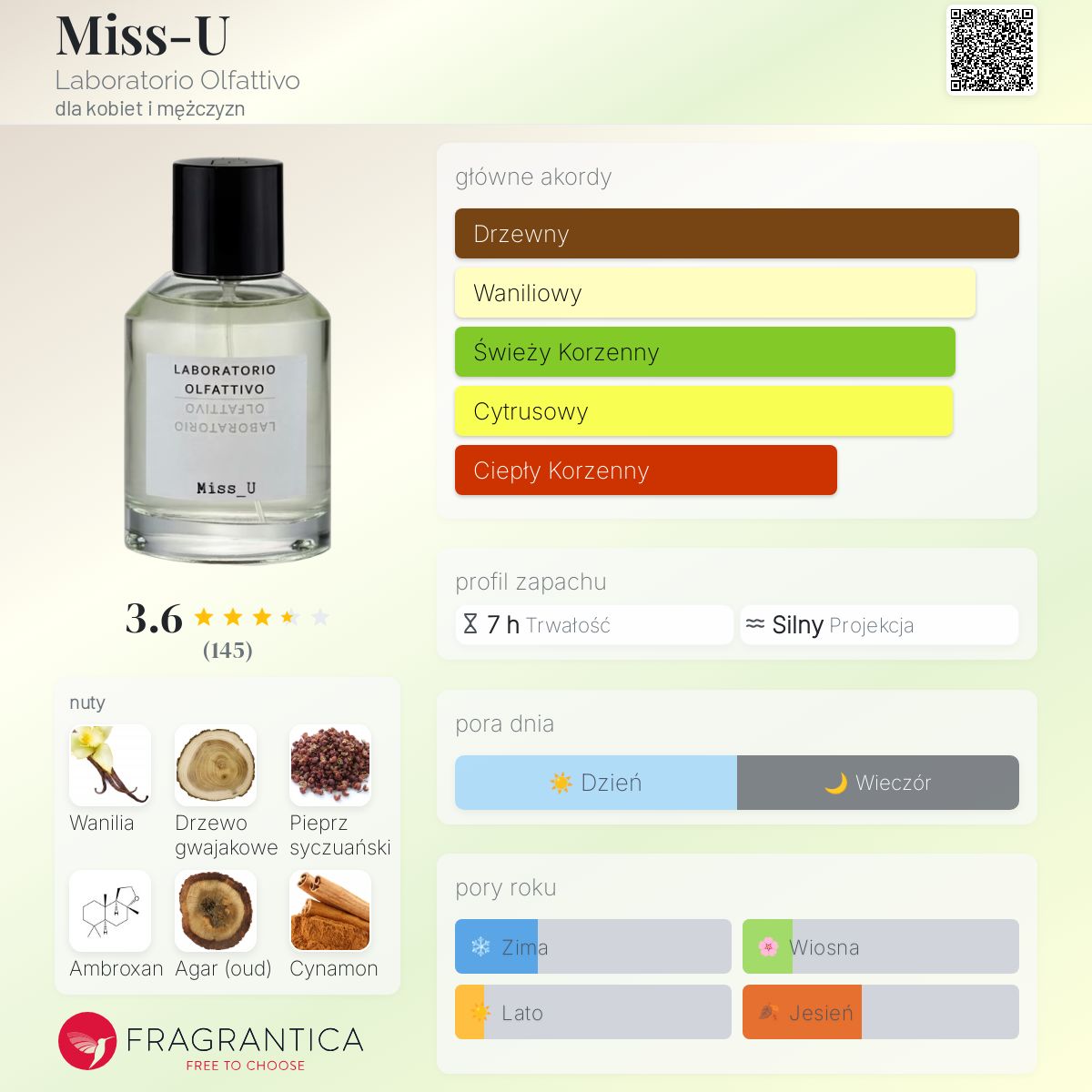 Miss-U Laboratorio Olfattivo perfumy - to nowe perfumy dla