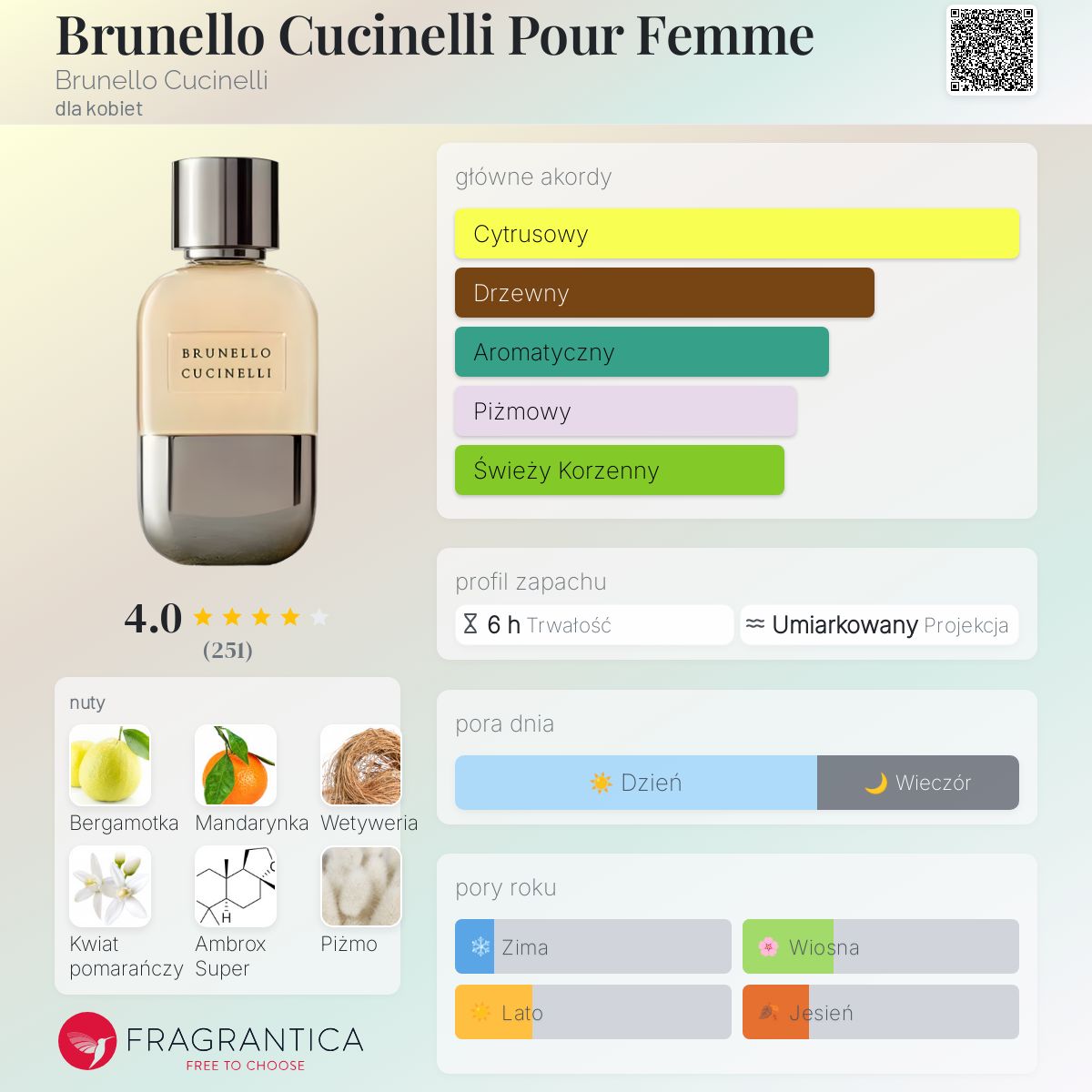 Brunello Cucinelli Pour Femme Brunello Cucinelli perfumy