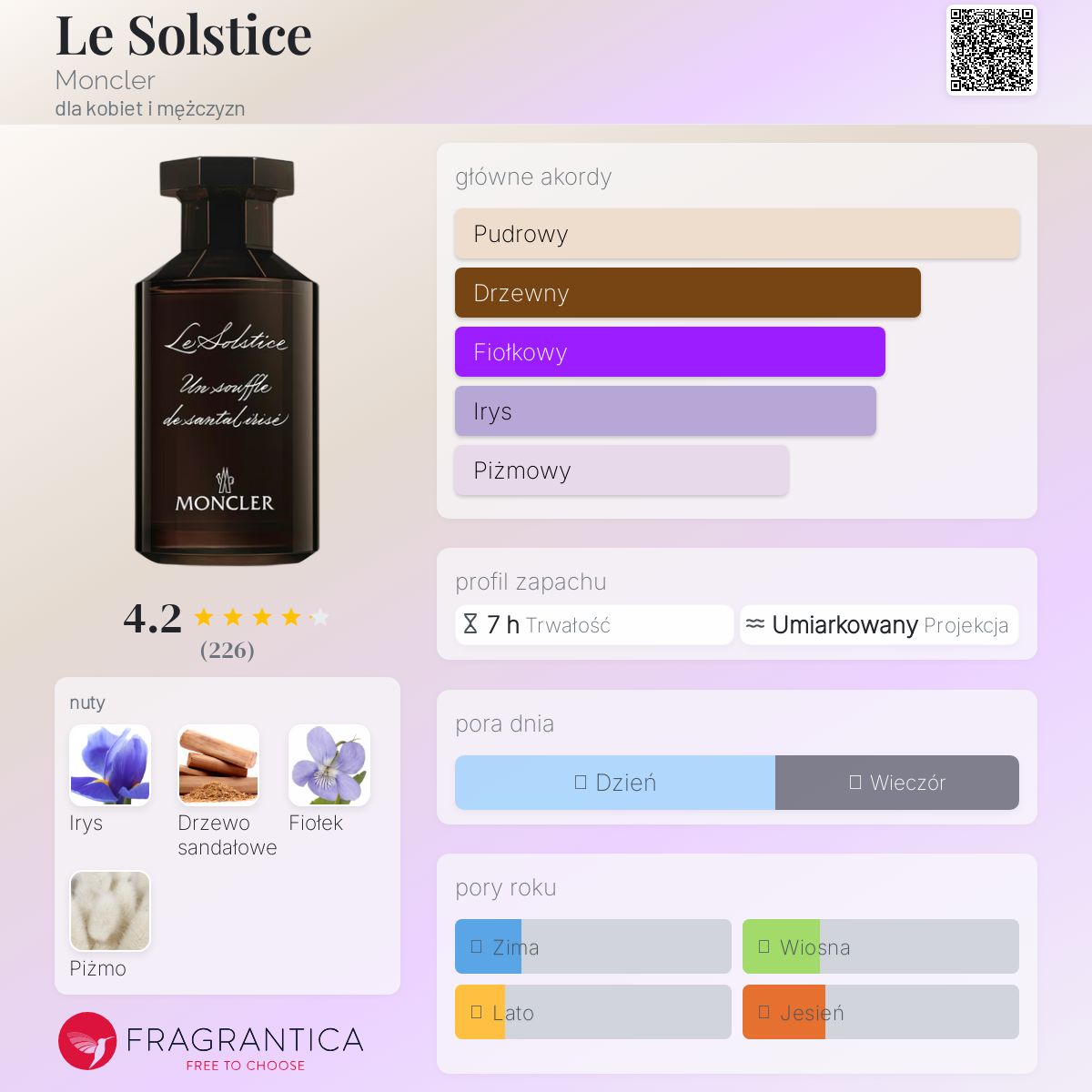 Le Solstice Moncler perfumy - to nowe perfumy dla kobiet i