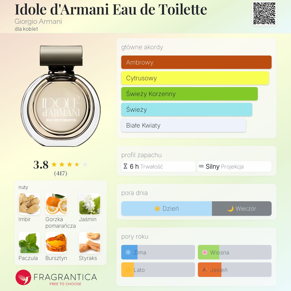 Idole d'Armani Eau de Toilette Giorgio Armani