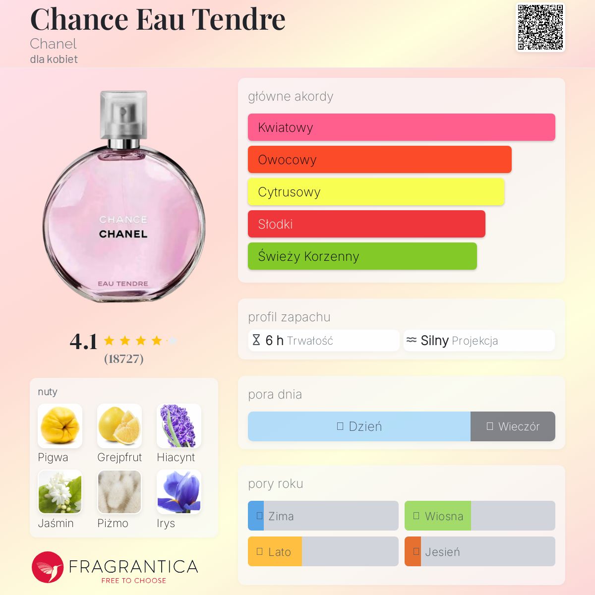 Chance Eau Tendre Chanel perfumy - to perfumy dla kobiet 2010