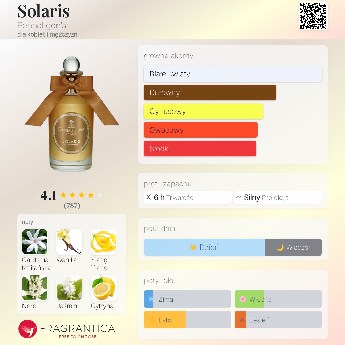 Penhaligon's Solaris オードパルファム 100ml 公式】ソラリス オードパルファム｜ペンハリガン（PENHALIGON'S