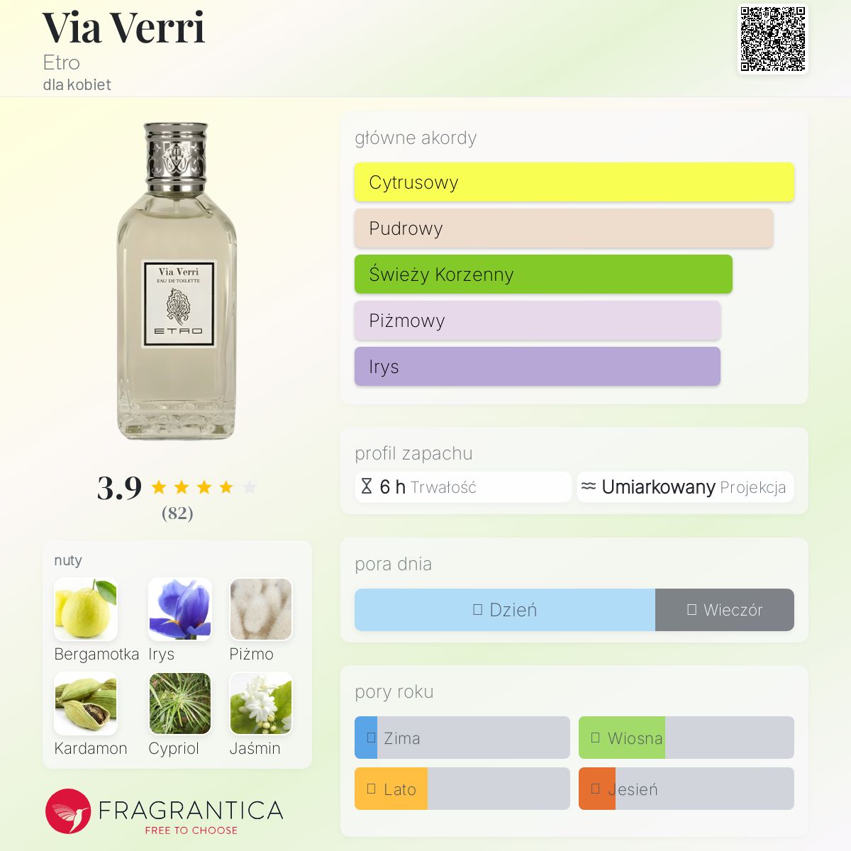 ETRO Via Verri Eau de Toilette　香水 50ml ETRO Via Verri Eau de Toilette 香水 50ml