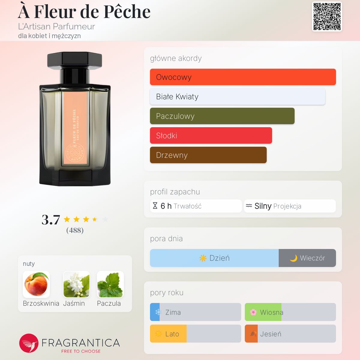 香水(ユニセックス) A FLEUR DE PECHE L'ARTISAN PARFUMEUR Celes (セレス) | L'artisan Parfumeur - À Fleur de Pêche