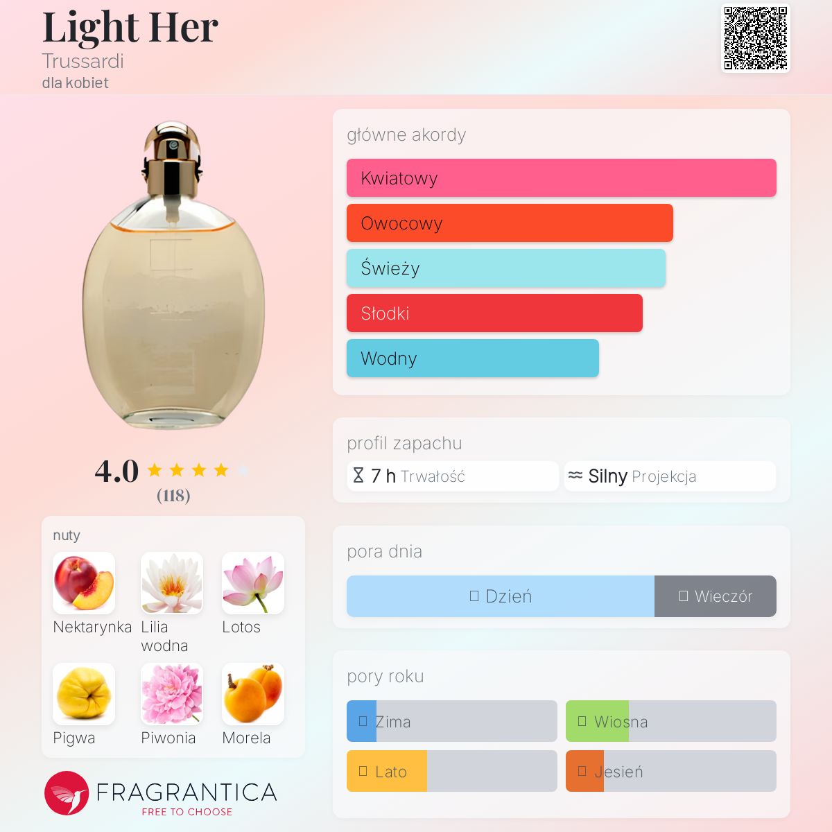 香水(女性用) Trussardi light her eau de toilette Light Her Trussardi perfumy - to perfumy dla kobiet 1997