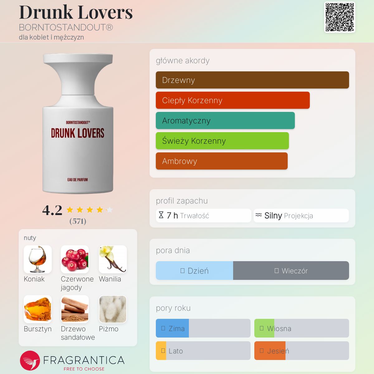 Drunk Lovers BORNTOSTANDOUT® perfumy - to nowe perfumy dla