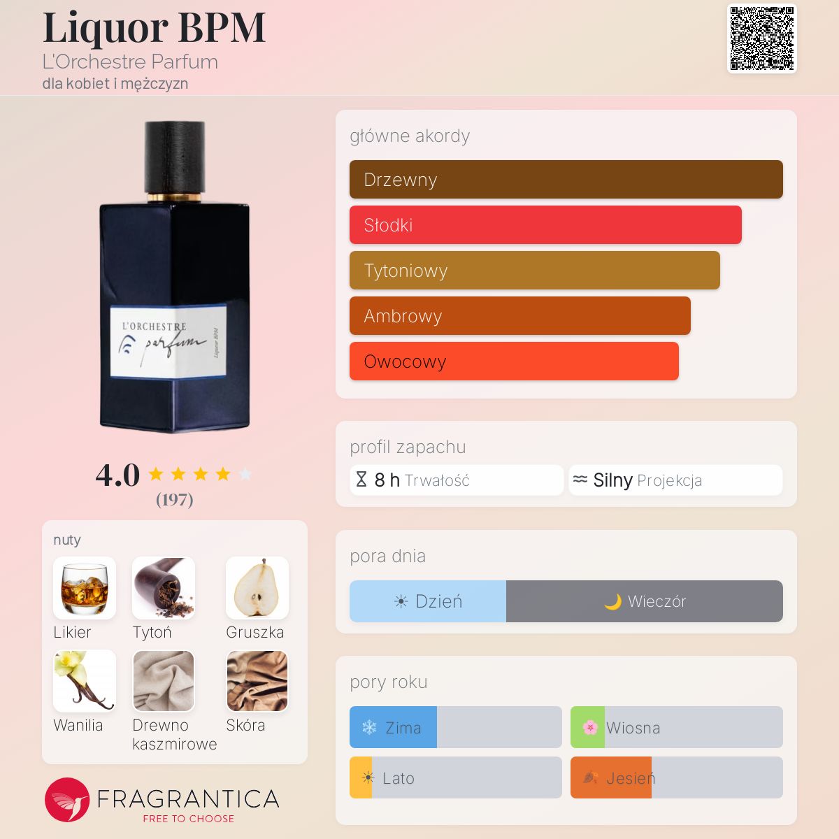 Liquor BPM L'Orchestre Parfum perfumy - to perfumy dla kobiet i