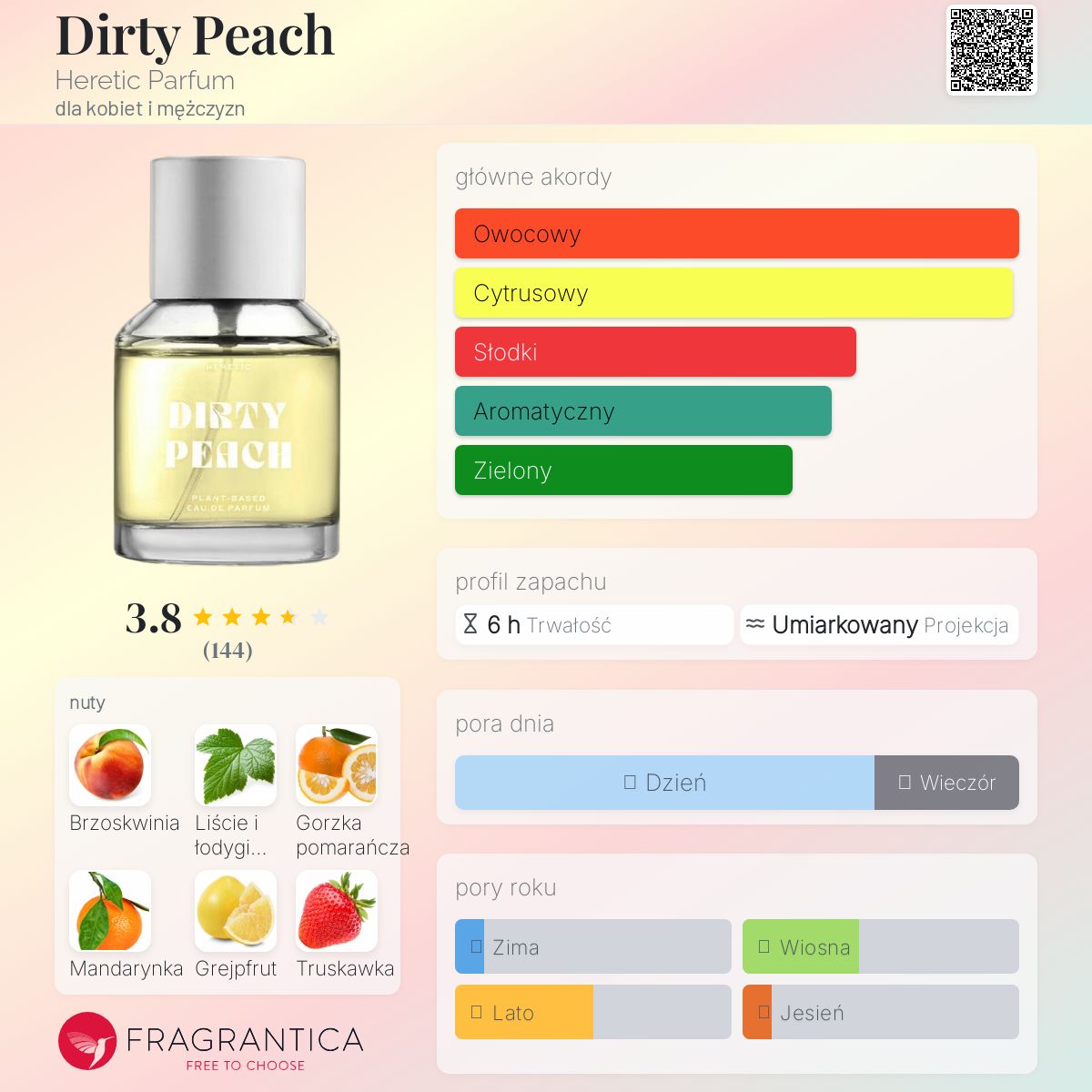 Dirty Peach Heretic Parfum perfumy - to nowe perfumy dla