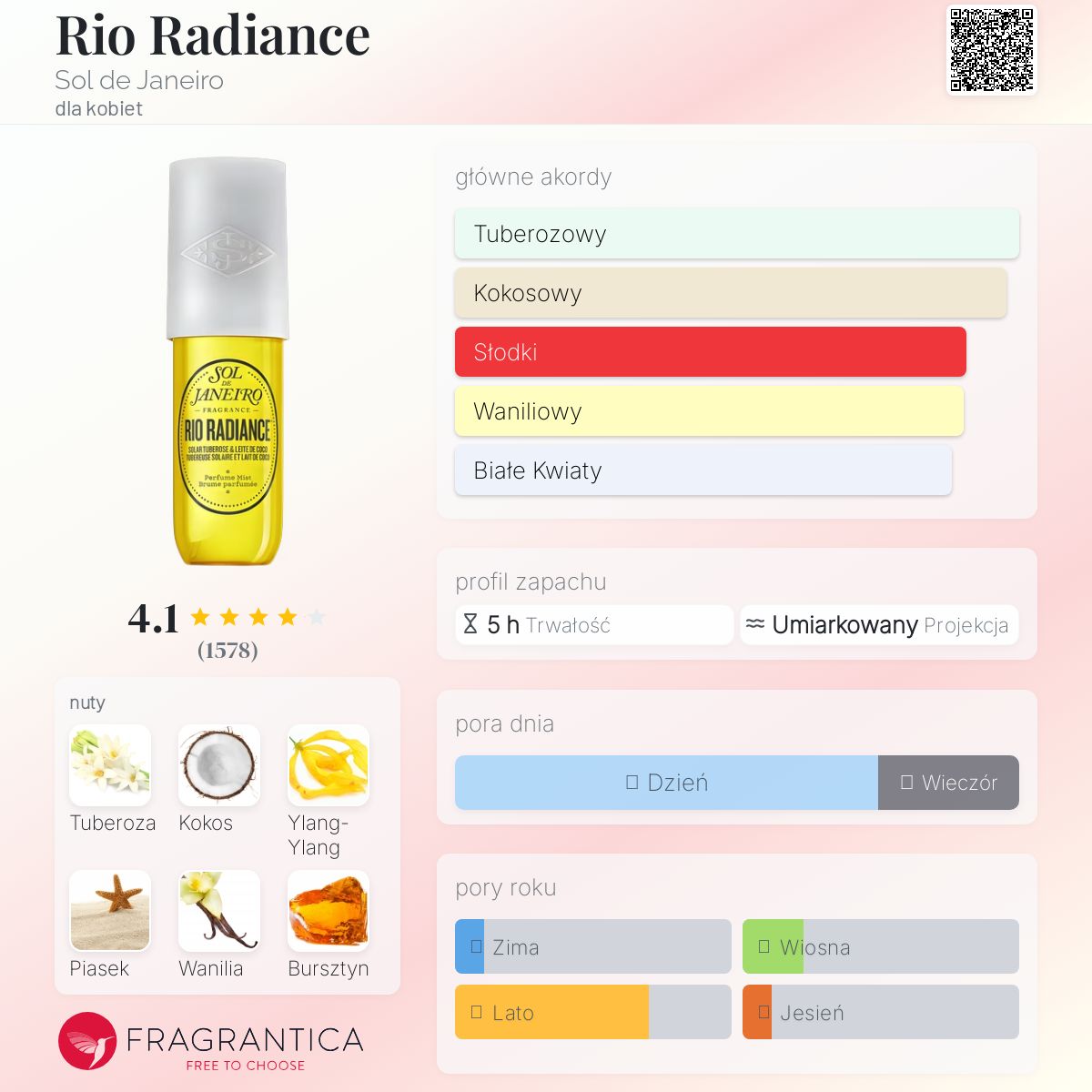 Rio Radiance Sol de Janeiro perfumy - to nowe perfumy dla