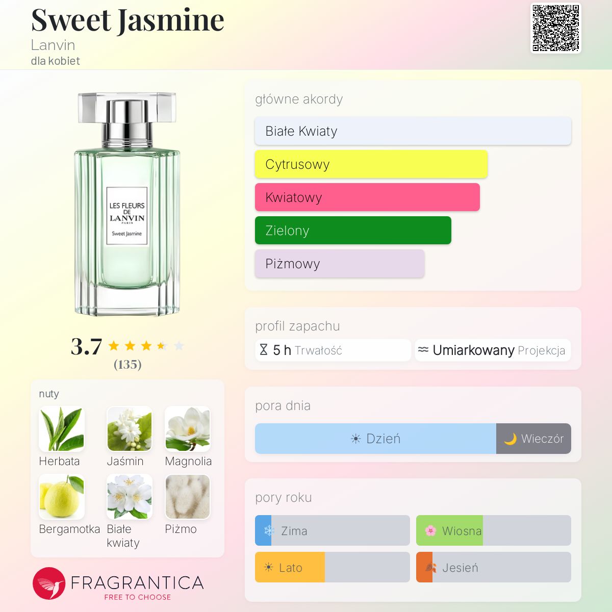 Sweet Jasmine Lanvin perfumy - to perfumy dla kobiet 2023