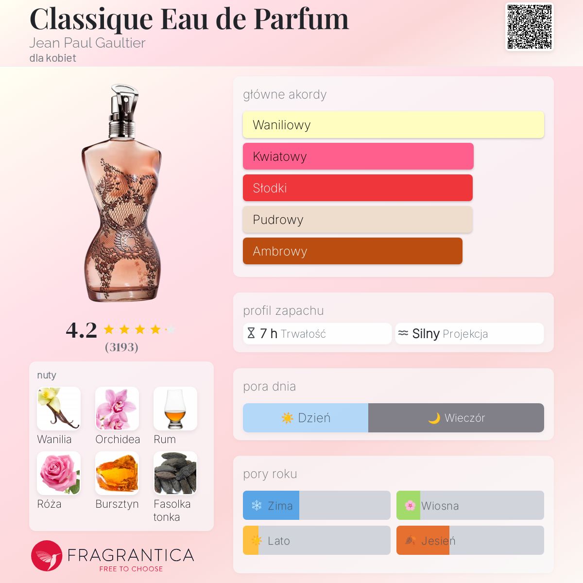 【レア・美品】Jean Paul Gaultier＊Classique EdP レア・美品】Jean Paul Gaultier＊Classique EdP - メルカリ