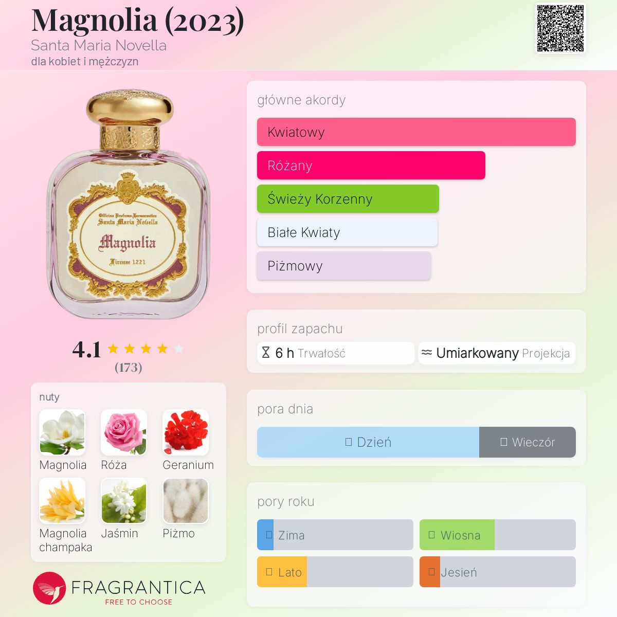 Magnolia (2023) Santa Maria Novella perfumy - to nowe