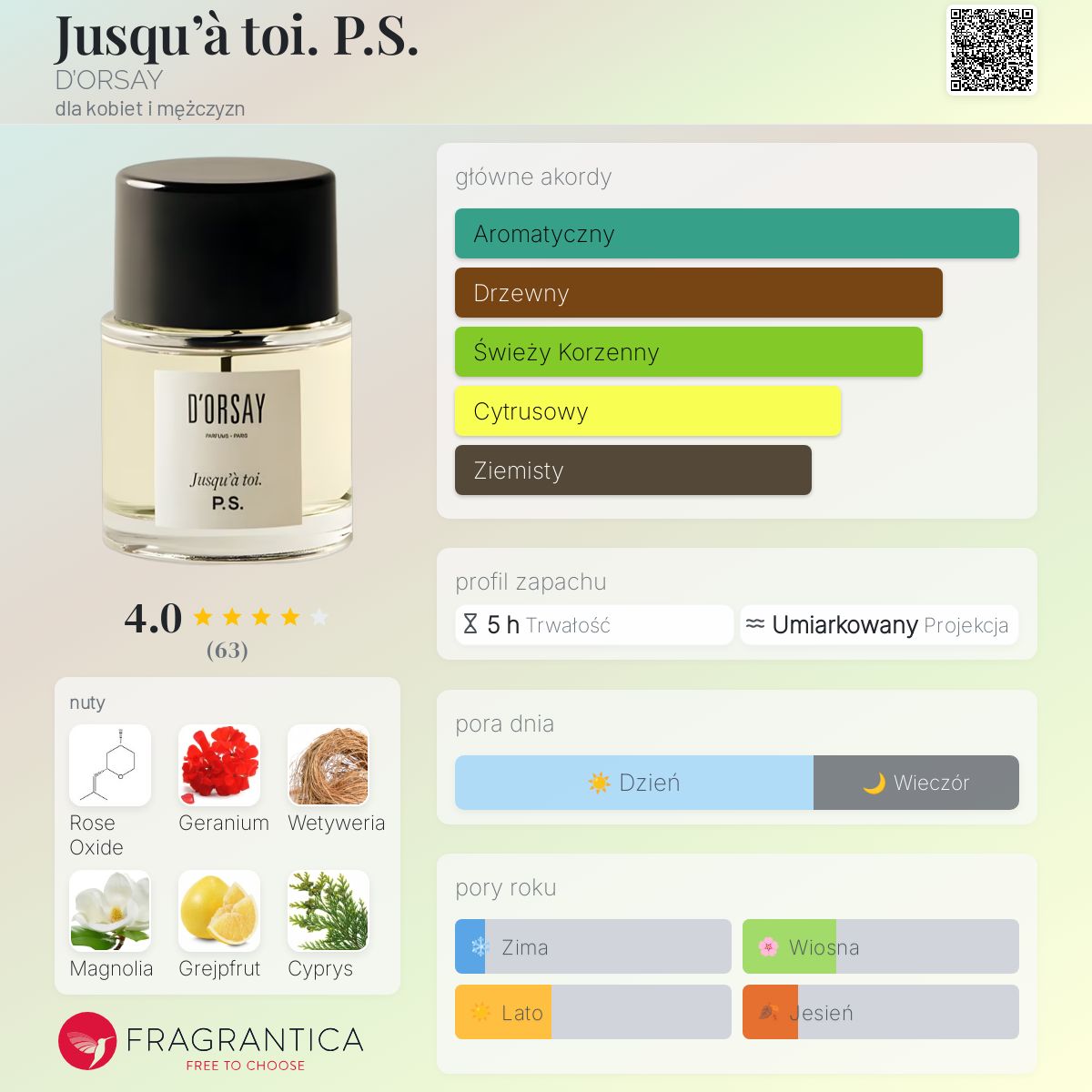 Jusqu'à toi. P.S. D'ORSAY perfumy - to nowe perfumy dla