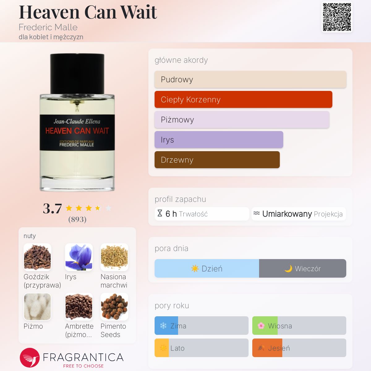 Heaven Can Wait Frederic Malle perfumy - to perfumy dla