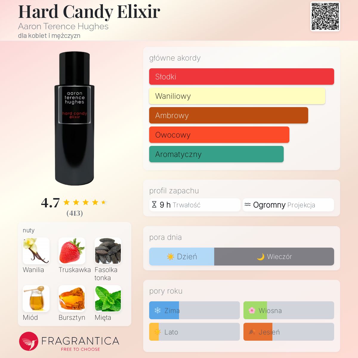 香水(ユニセックス) Aaron Terence Hughes hard candy elixir Hard Candy Elixir – Aaron Terence Hughes