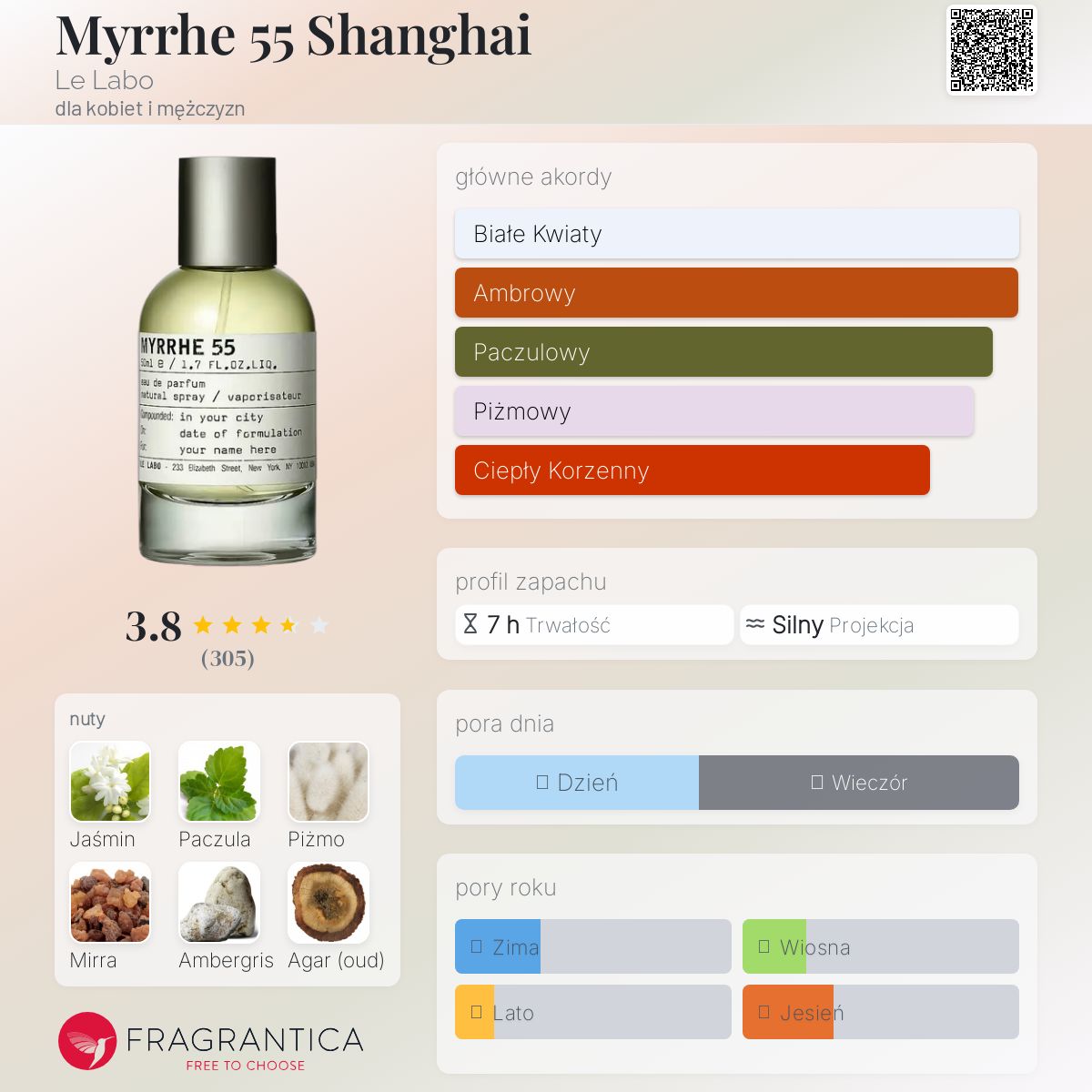 LE LABO MYRRHE 55 ミルラ55 15ml LE LABO MYRRHE 55 ミルラ55 15ml