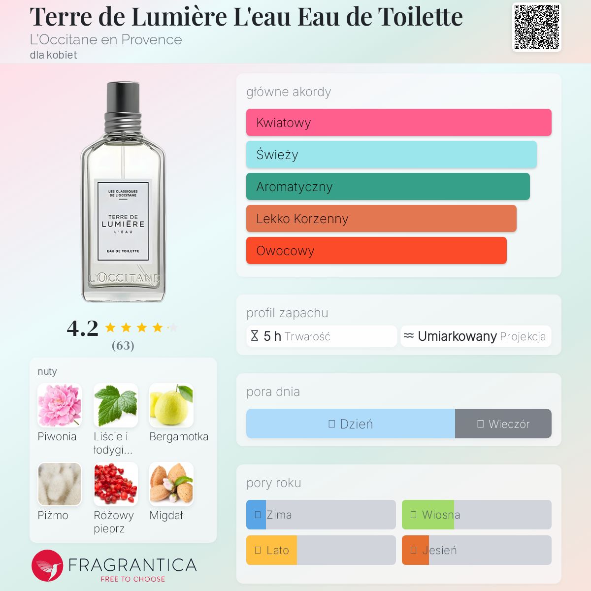 Terre de Lumière L'eau Eau de Toilette L'