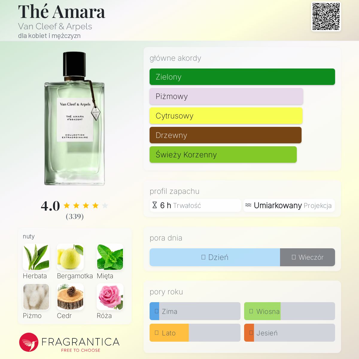 Thé Amara Van Cleef & Arpels perfumy - to nowe