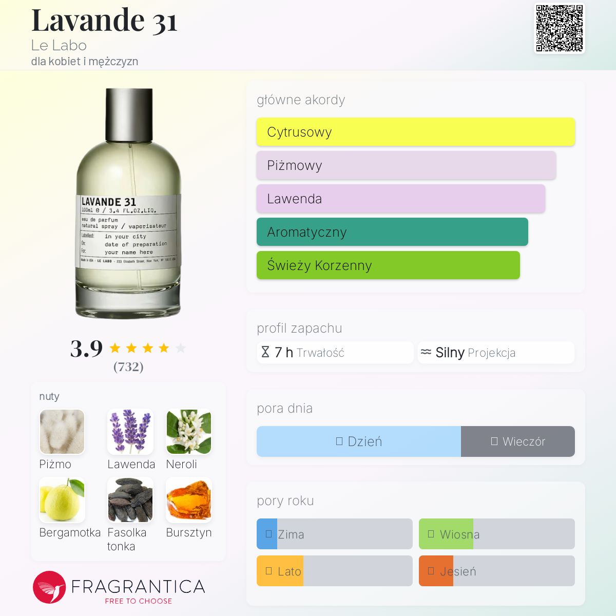 Lavande 31 Le Labo perfumy - to nowe perfumy dla kobiet i