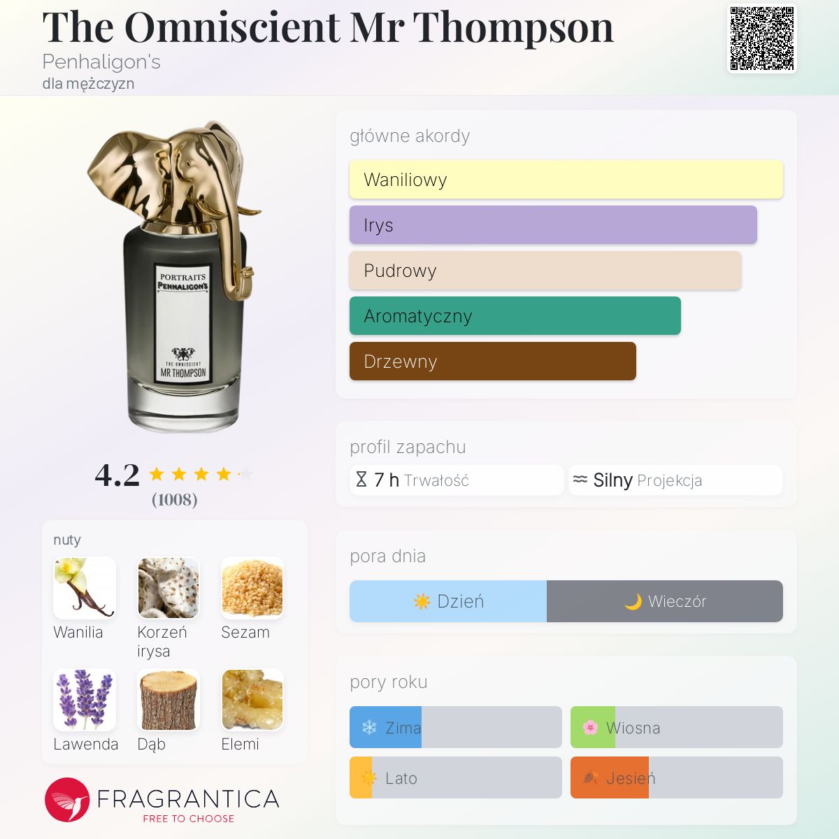 Perfumy Penhaligon's The Omniscient Mr Thompson