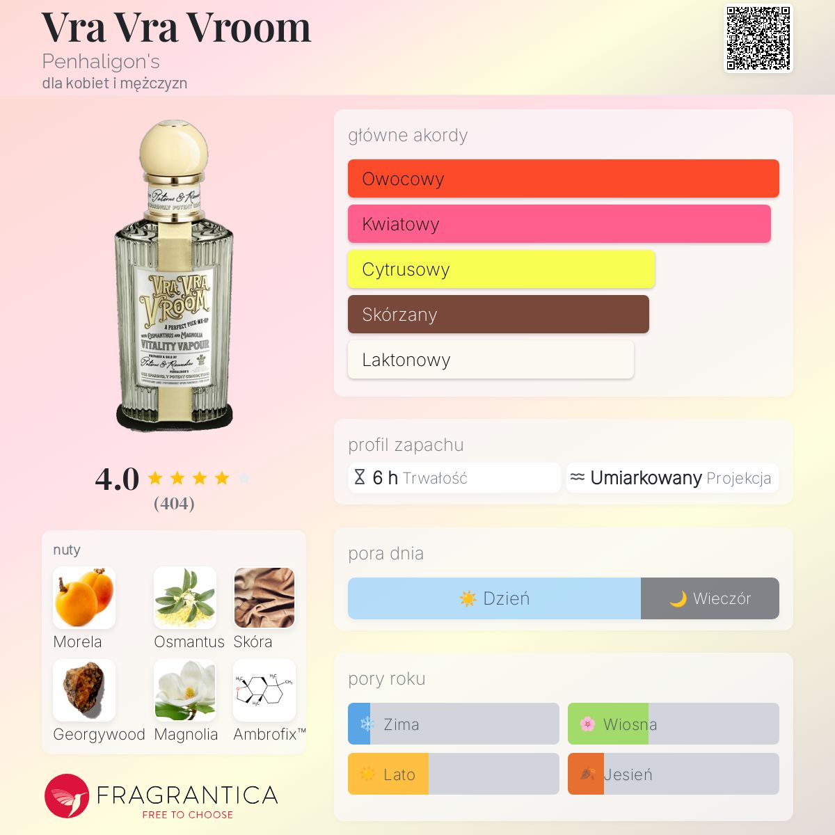 Vra Vra Vroom Penhaligon's perfumy - to perfumy dla