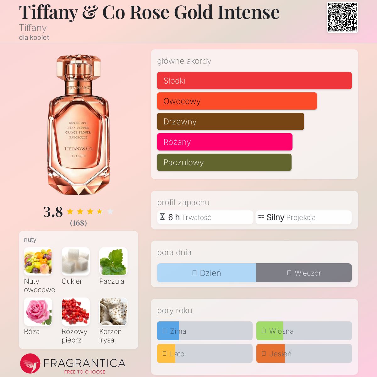 Tiffany & Co Rose Gold Intense Tiffany perfumy - to