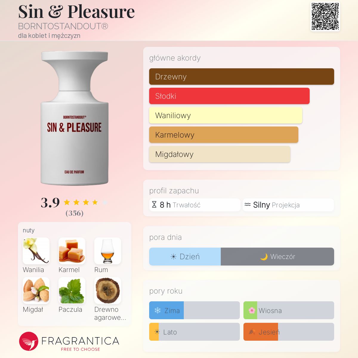 Sin & Pleasure BORNTOSTANDOUT® perfumy - to perfumy dla kobiet i 