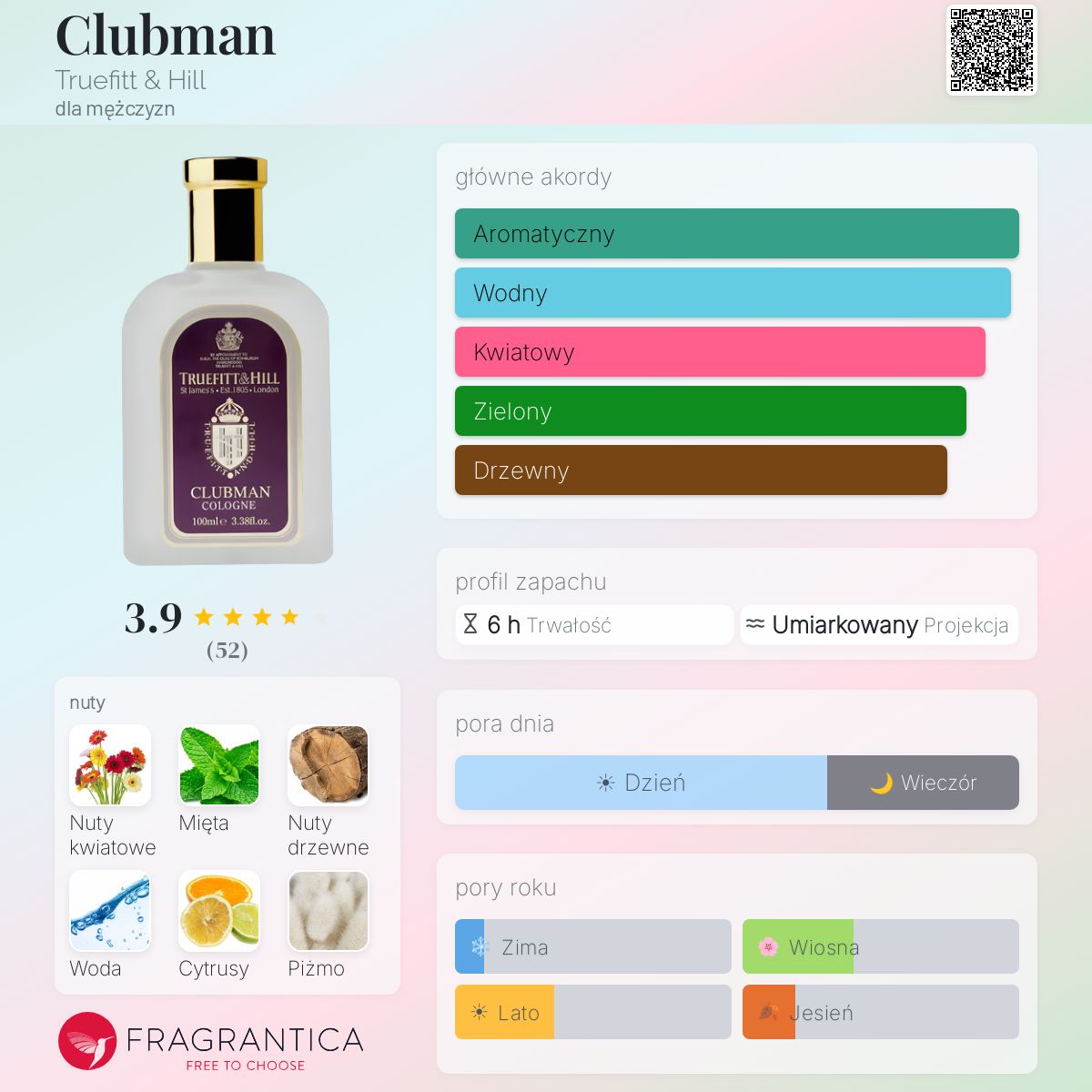 Clubman Truefitt & Hill zapach - to perfumy dla mężczyzn 1880