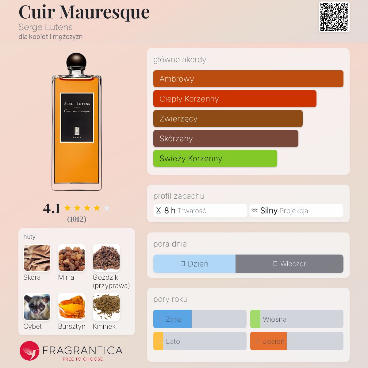 隣*人様 Serge Lutens Cuir Mauresque 100ml 隣*人様 Serge Lutens Cuir Mauresque 100ml Cuir Mauresque