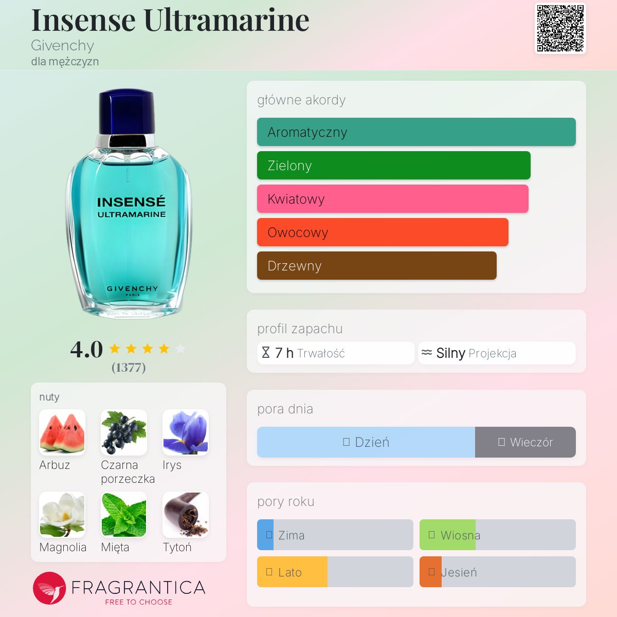 Givenchy Insensé Ultramarine Blue Sky 50 Givenchy Insense Ultramarine Woda Toaletowa 100 ml - Opinie