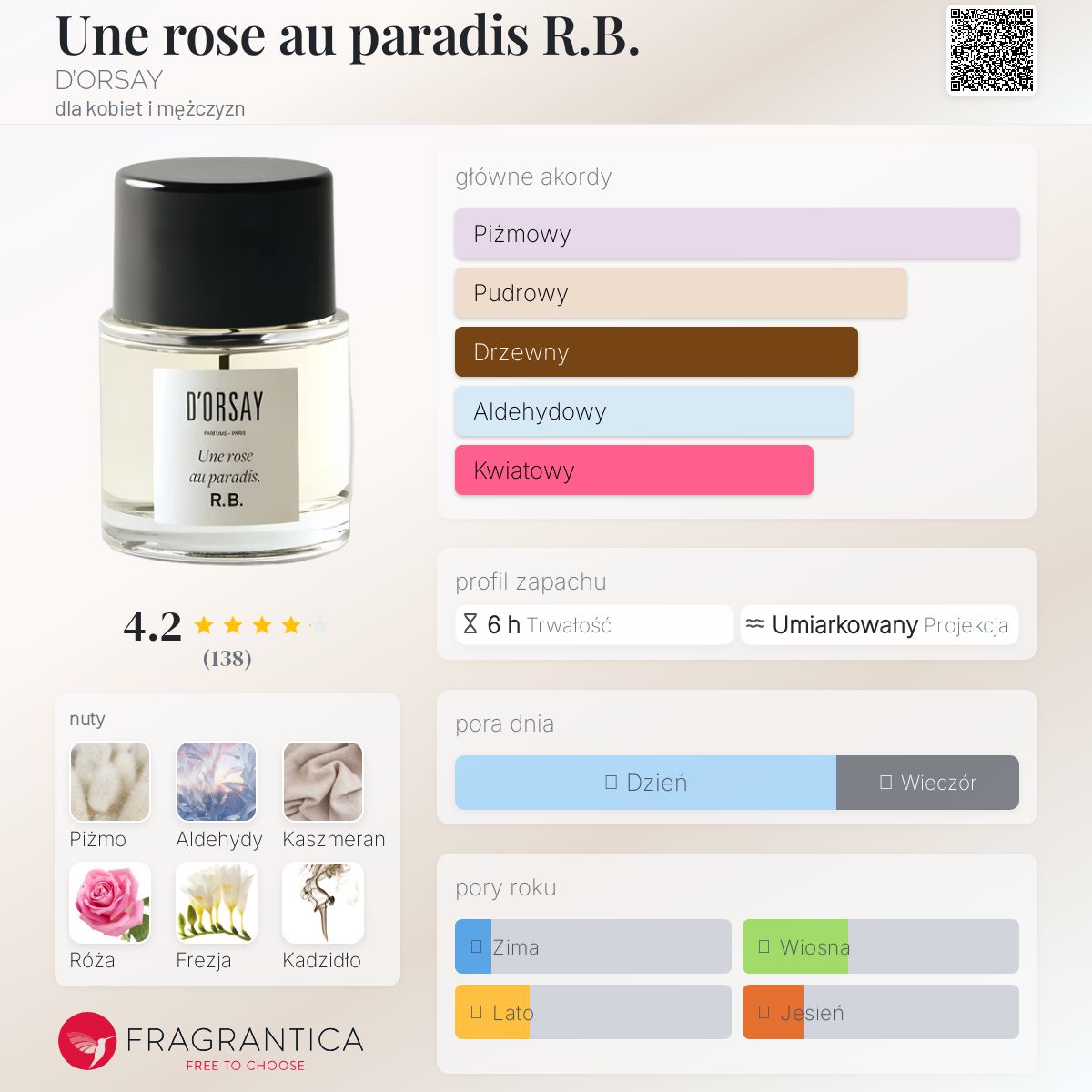 Une rose au paradis R.B. D'ORSAY perfumy - to perfumy dla