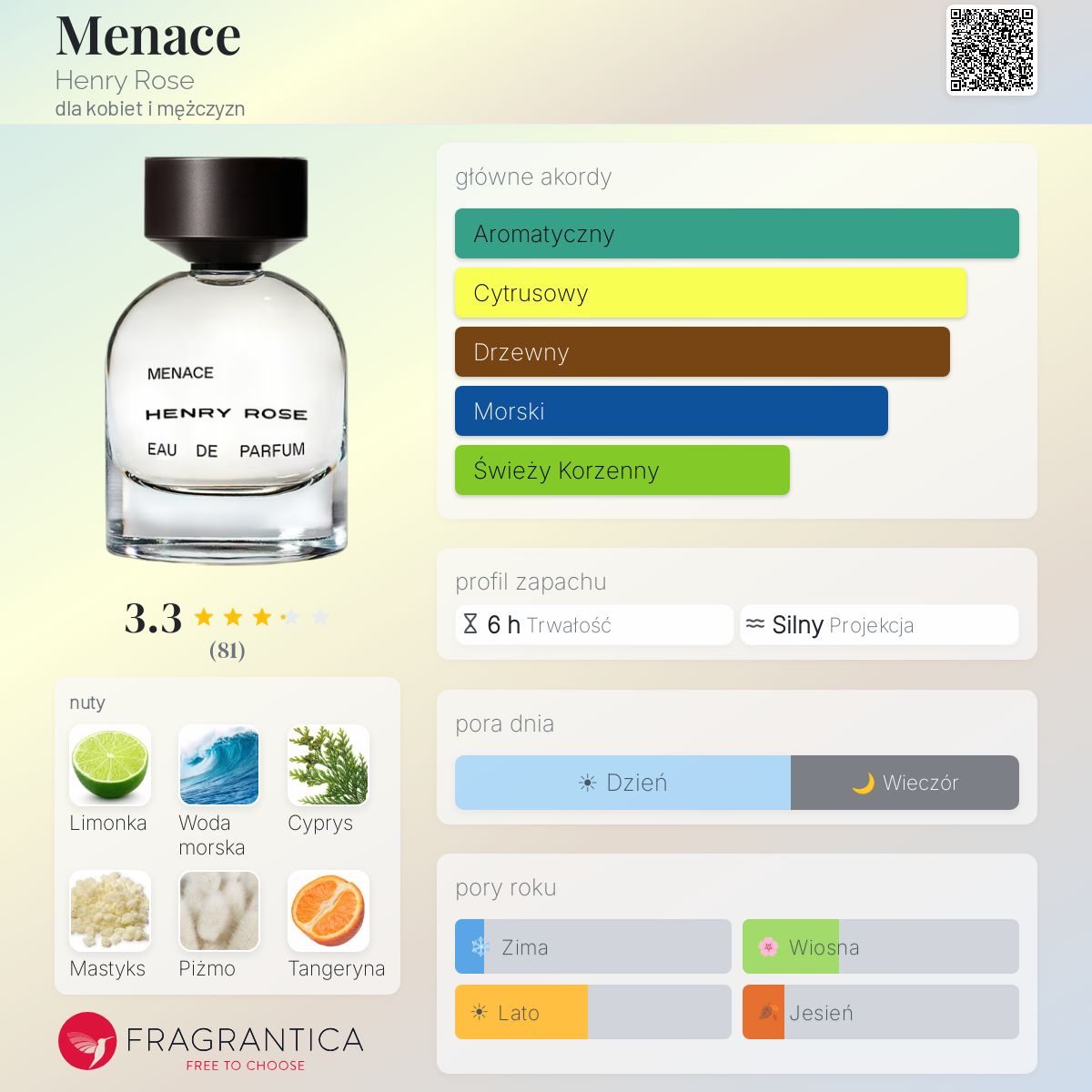 Menace Henry Rose perfumy - to perfumy dla kobiet i mężczyzn 2023