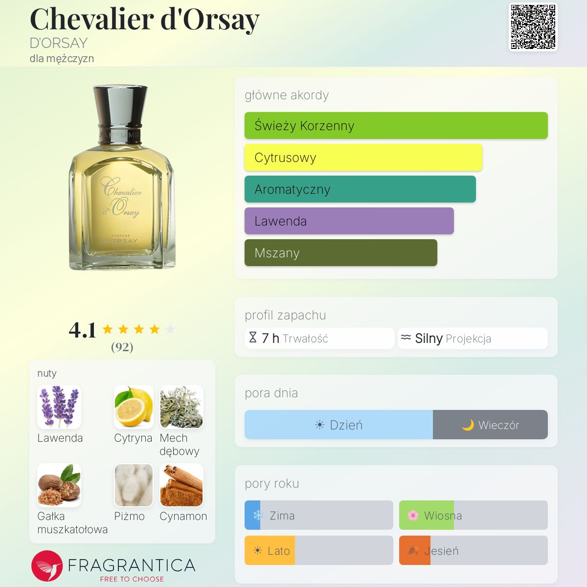 Chevalier d'Orsay D'ORSAY zapach - to perfumy dla mężczyzn 1911