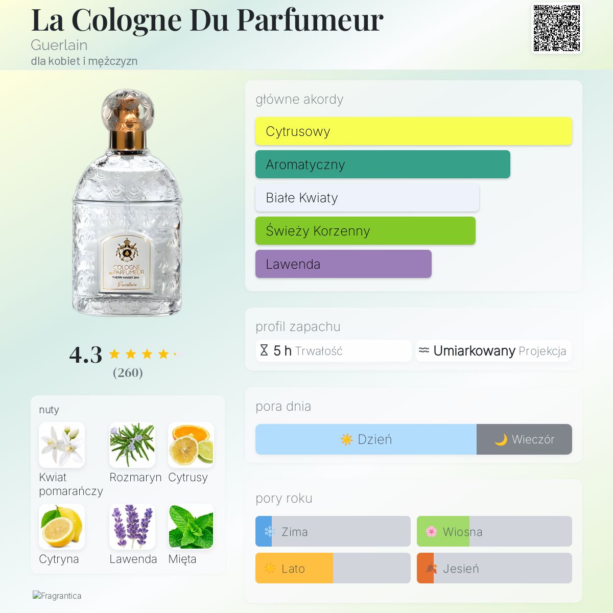 GUERLAIN LA COLLECTION DU PARFUMEUR 香水 GUERLAIN☆ La Collection du Parfumeur ｜Comme d'habitude