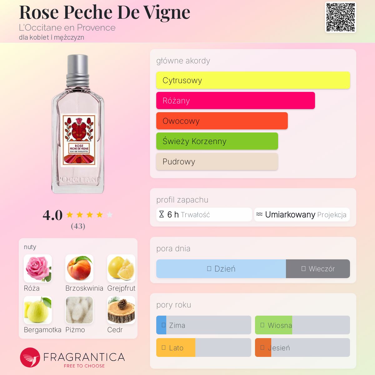 ロクシタン　ROSE PECHE DE VIGNE オードトワレ 50ML Amazon.co.jp: ロクシタン(L'OCCITANE)ローズヴァインピーチ
