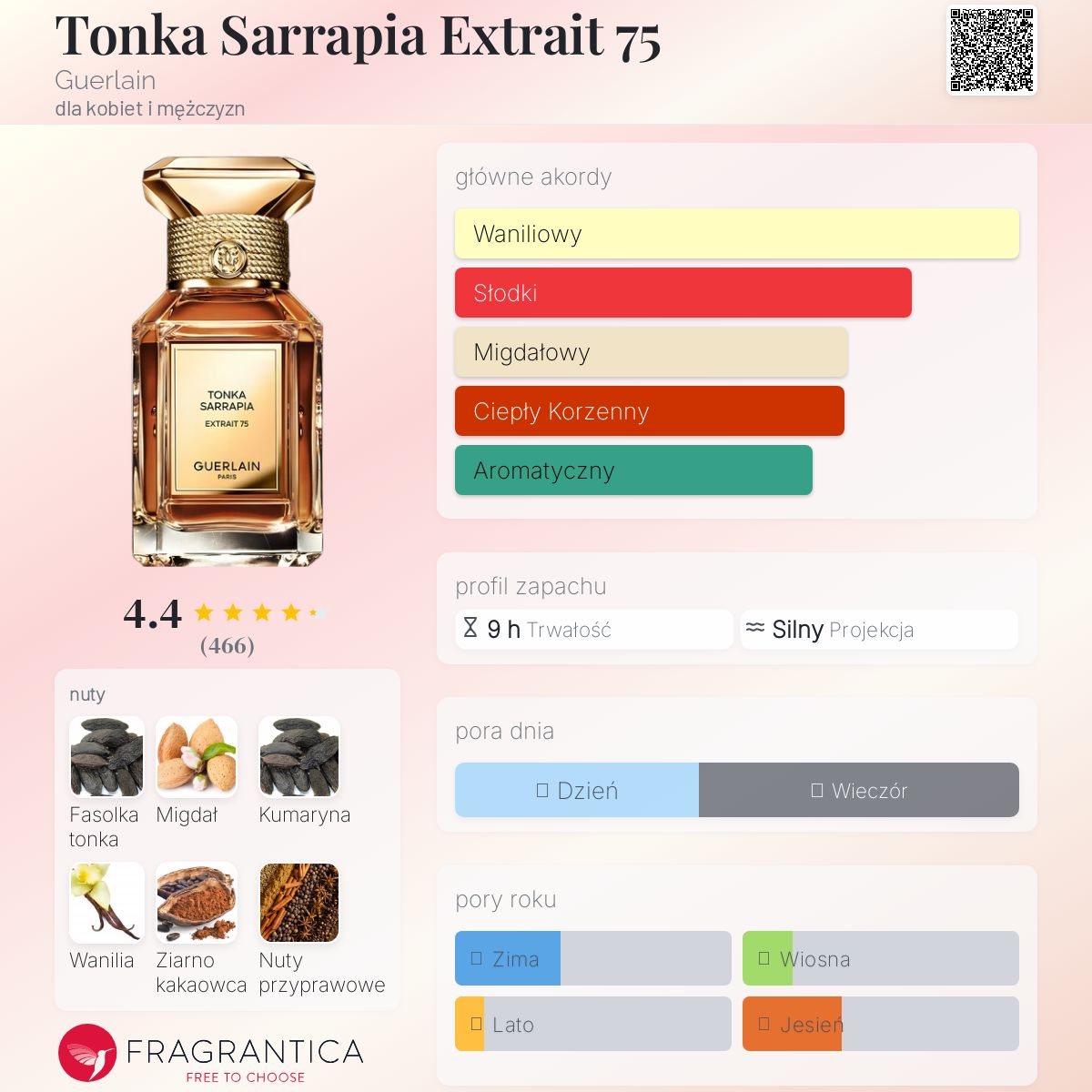 ゲラン トンカサラピアエクストレ75 50ml L'Art & La Matière ⋅ TONKA SARRAPIA EXTRAIT 75 – EKSTRAKT