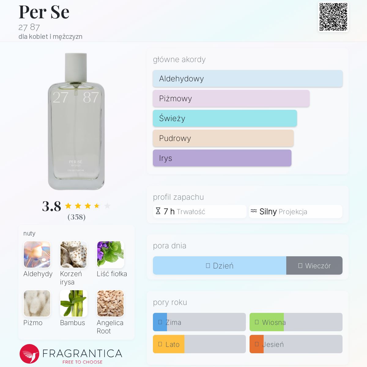 美品 27 87 ペル セ 27mL オードパルファム 正規品 ペル セ – NOSE SHOP
