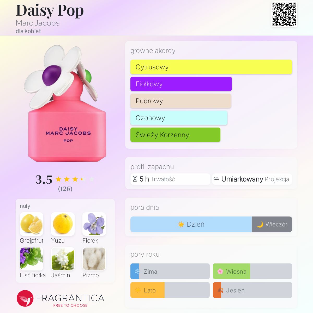 MARC JACOBS DAISY POP 50ml 限定版 マーク ジェイコブスのシグネチャーフレグランス「DAISY」より