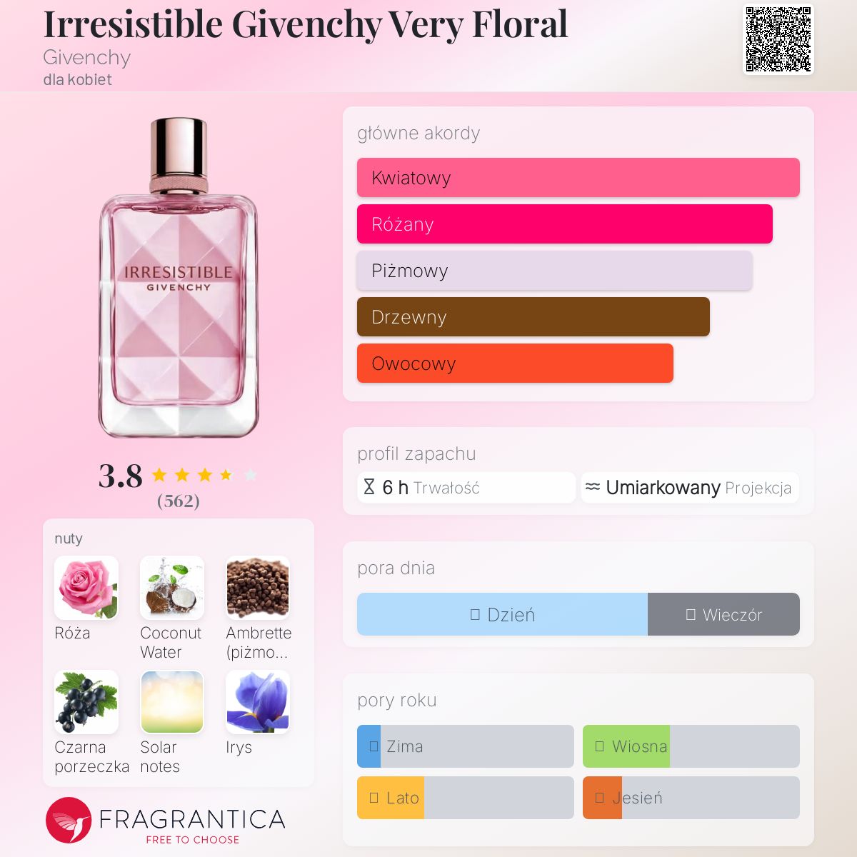 Irresistible Givenchy Very Floral Givenchy perfumy - to nowe