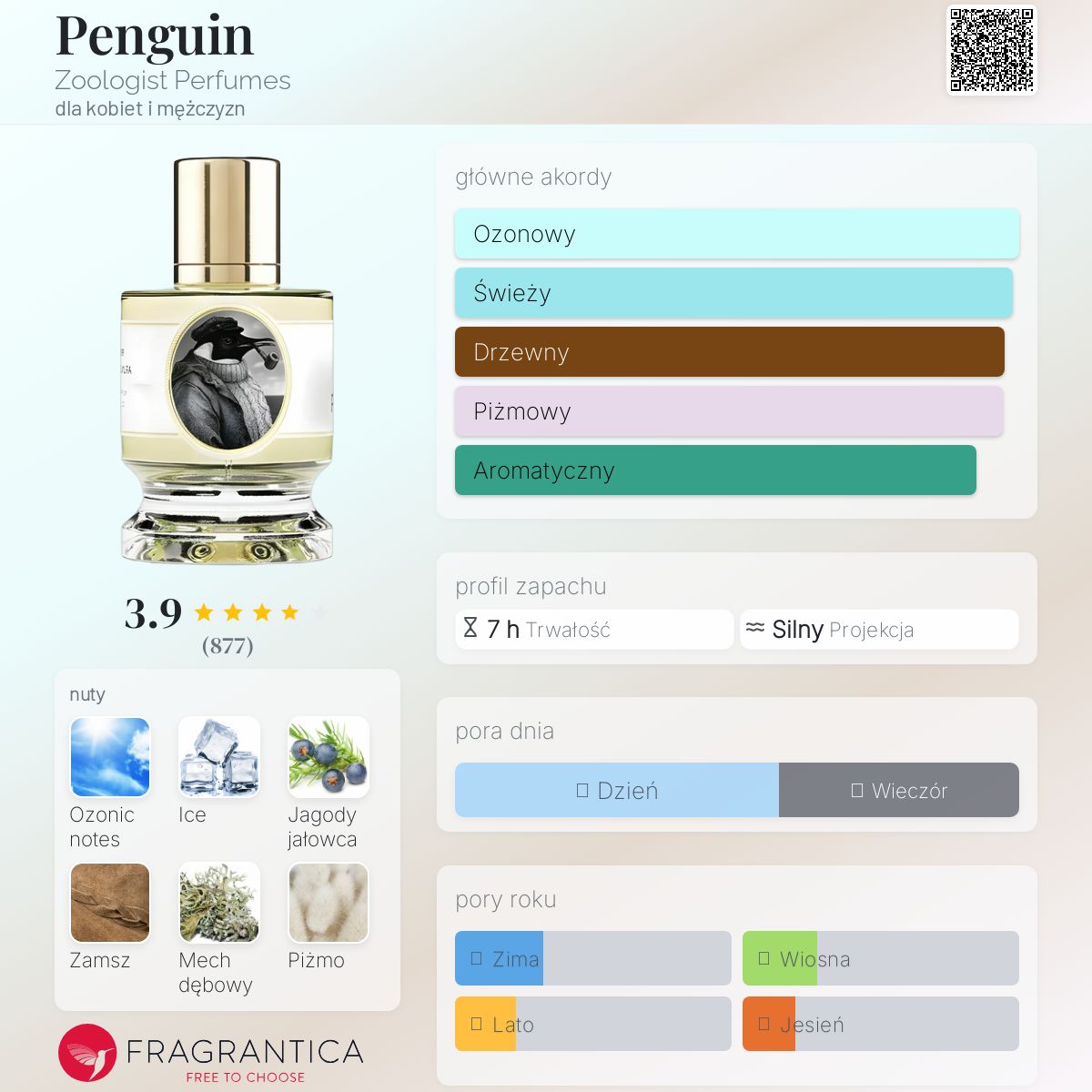 Penguin Zoologist Perfumes perfumy - to nowe perfumy dla