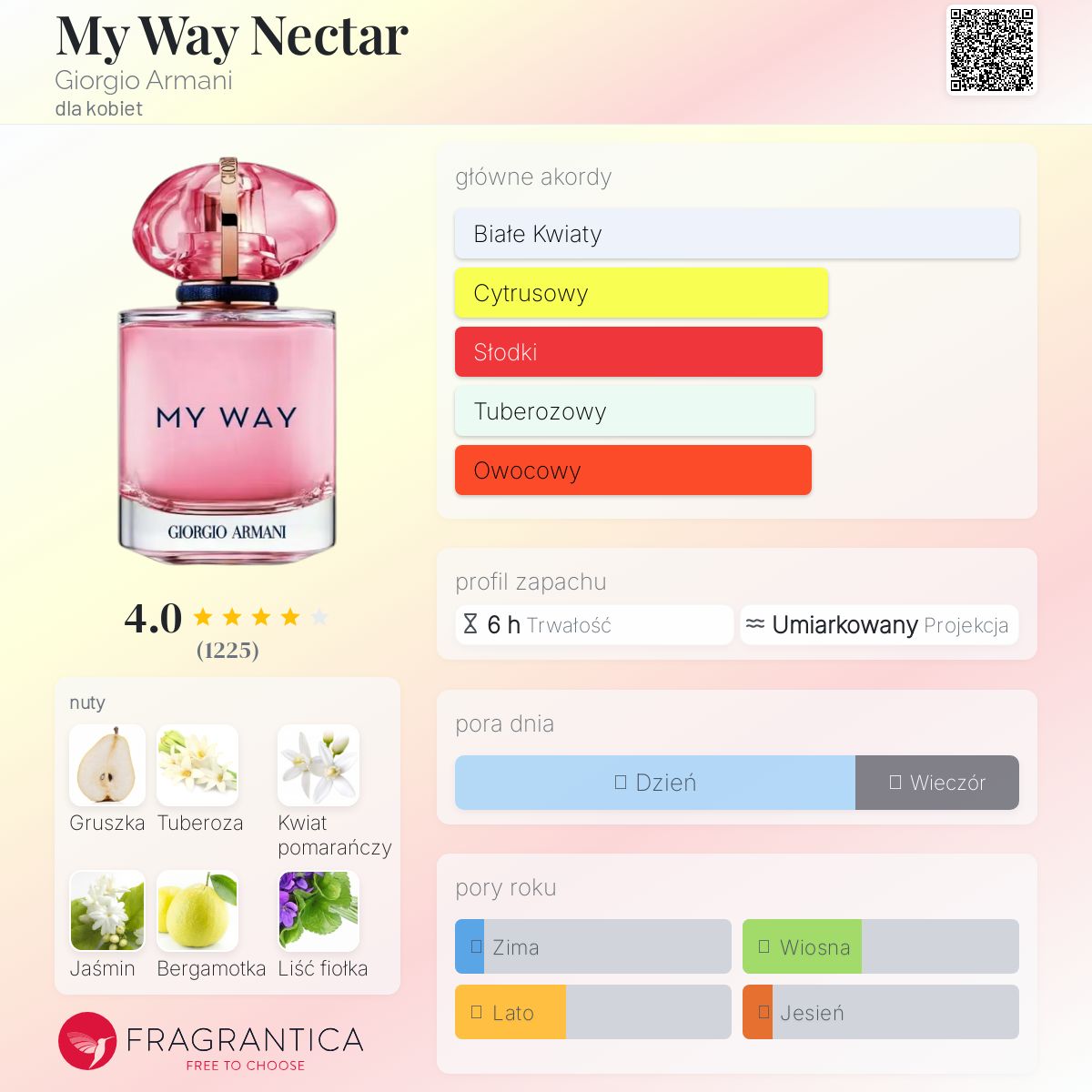 My Way Nectar Giorgio Armani perfumy - to nowe perfumy dla
