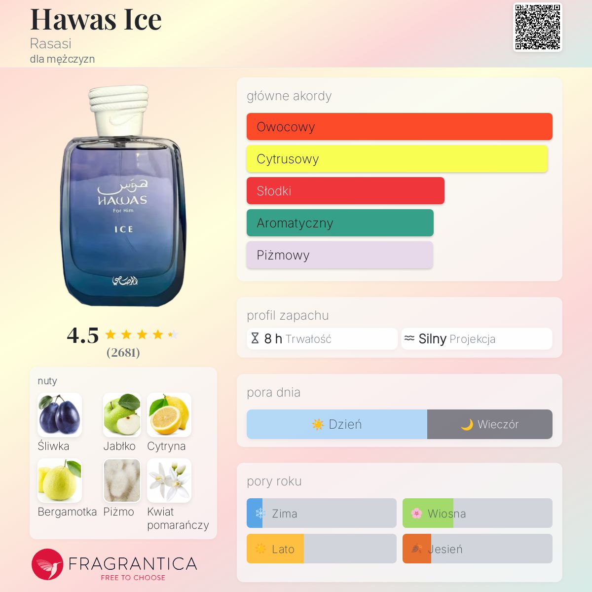 その他 HAWAS ICE For Him 100ml Rasasi Hawas Ice for Him 100ml