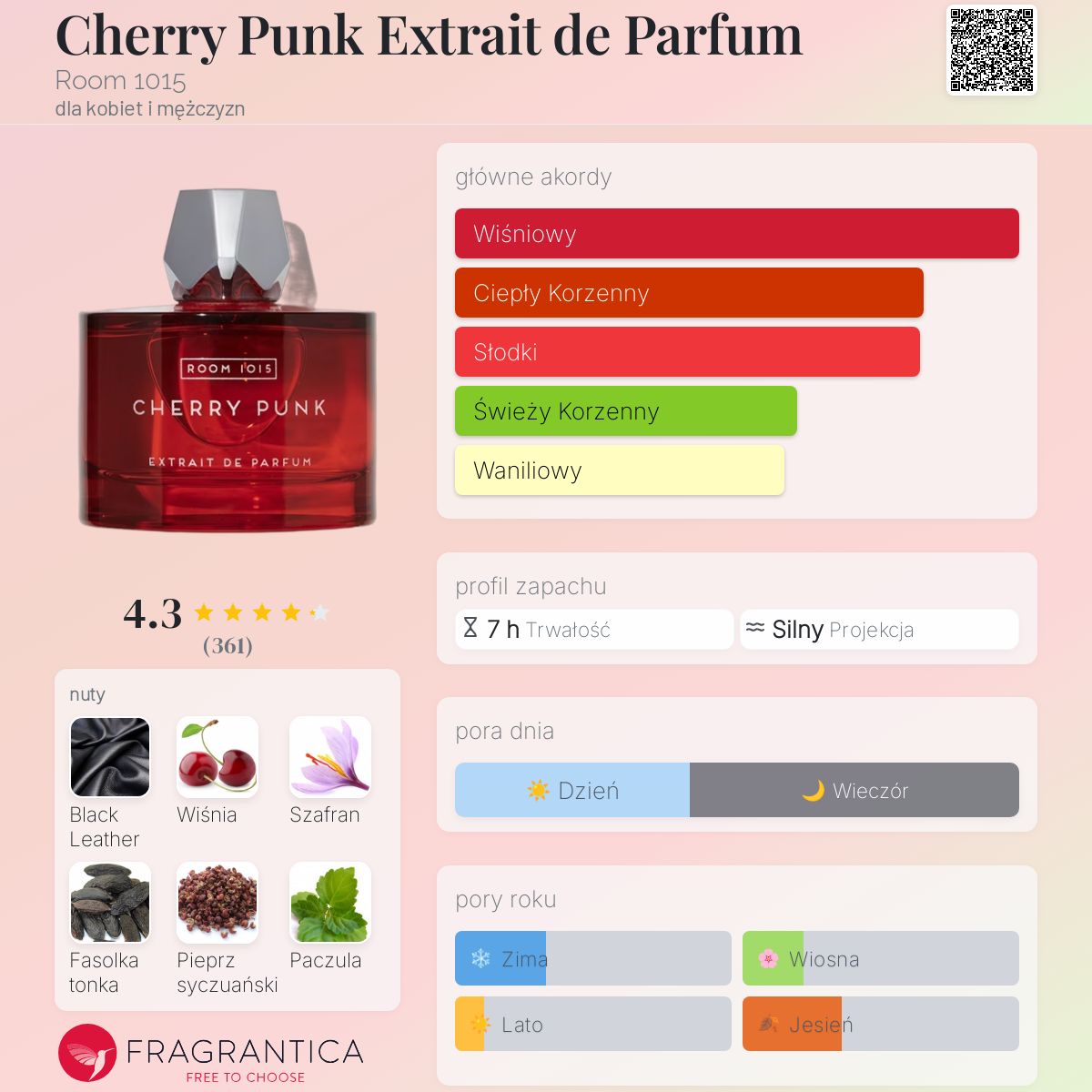 ROOM1015 CHERRY PUNK チェリーパンク 100ml Room 1015 Cherry Punk Extrait de Parfum 100 ml - Perfumy