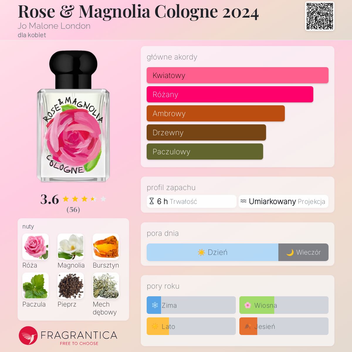 Rose & Magnolia Cologne 2024 Jo Malone London