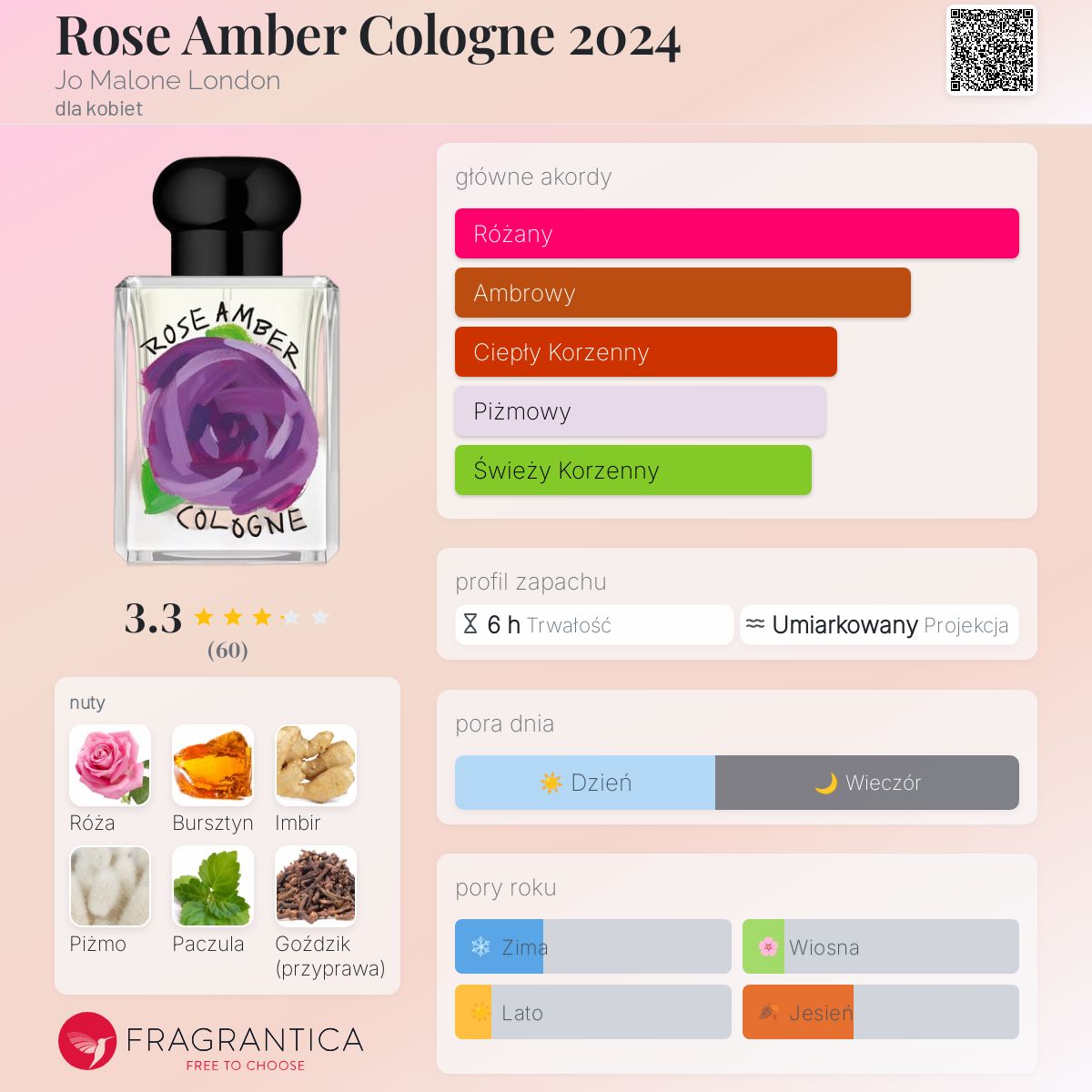 Jo Malone London ローズアンバー　コロン Rose Amber Cologne 2024 Jo Malone London perfumy - to nowe