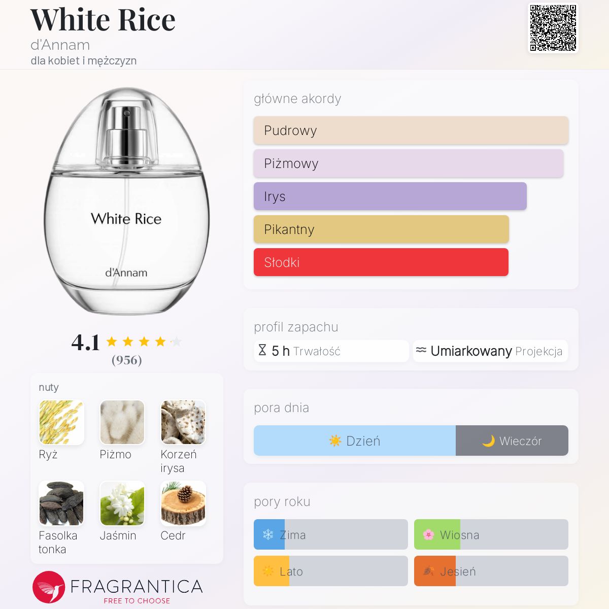 d'Annam White Rice ダンナム 白米 香水 White Rice - d'Annam