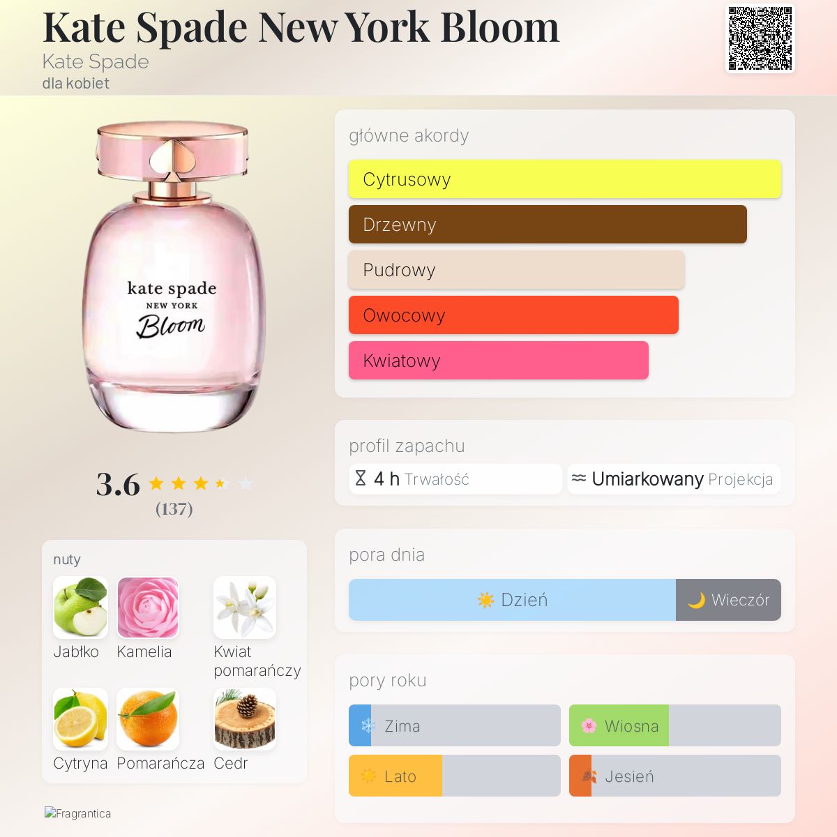 【値下げしました】kate spade Bloom 100ml 公式】ケイト・スペード ブルーム オードトワレ｜KATE SPADE NEW